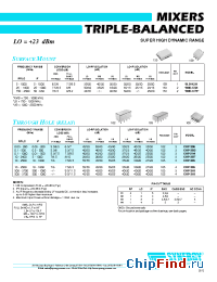 Datasheet CHF-105 manufacturer Synergy