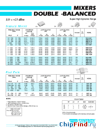 Datasheet CHP-603 manufacturer Synergy