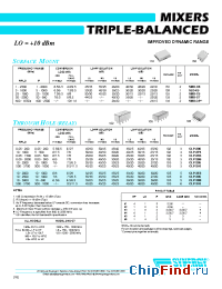 Datasheet CLP-205 manufacturer Synergy