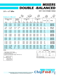 Datasheet CMF-101 manufacturer Synergy