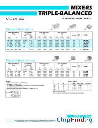 Datasheet CVP-210 manufacturer Synergy