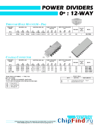 Datasheet DLP-901 manufacturer Synergy