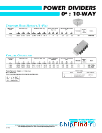 Datasheet DXP-9A2 manufacturer Synergy