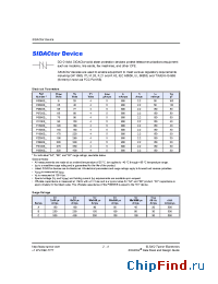 Datasheet P0640SC manufacturer Teccor