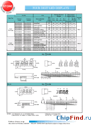 Datasheet BQ-M285RD manufacturer Yellow Stone