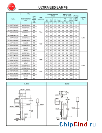 Datasheet LA-503V4CA-1B-01 manufacturer Yellow Stone